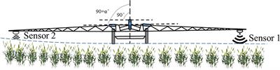 Sprayer boom height measurement in wheat field using ultrasonic sensor: An exploratory study